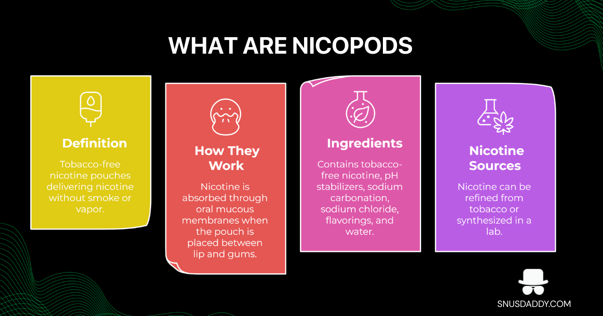 What Are Nicopods