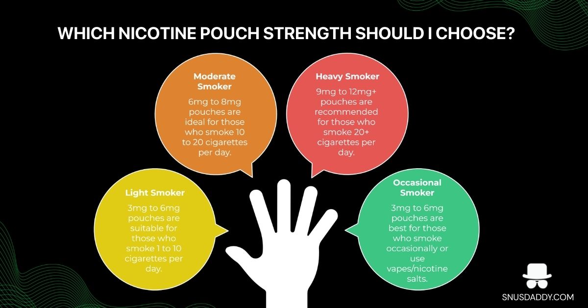 Which nicotine pouch strength should I choose