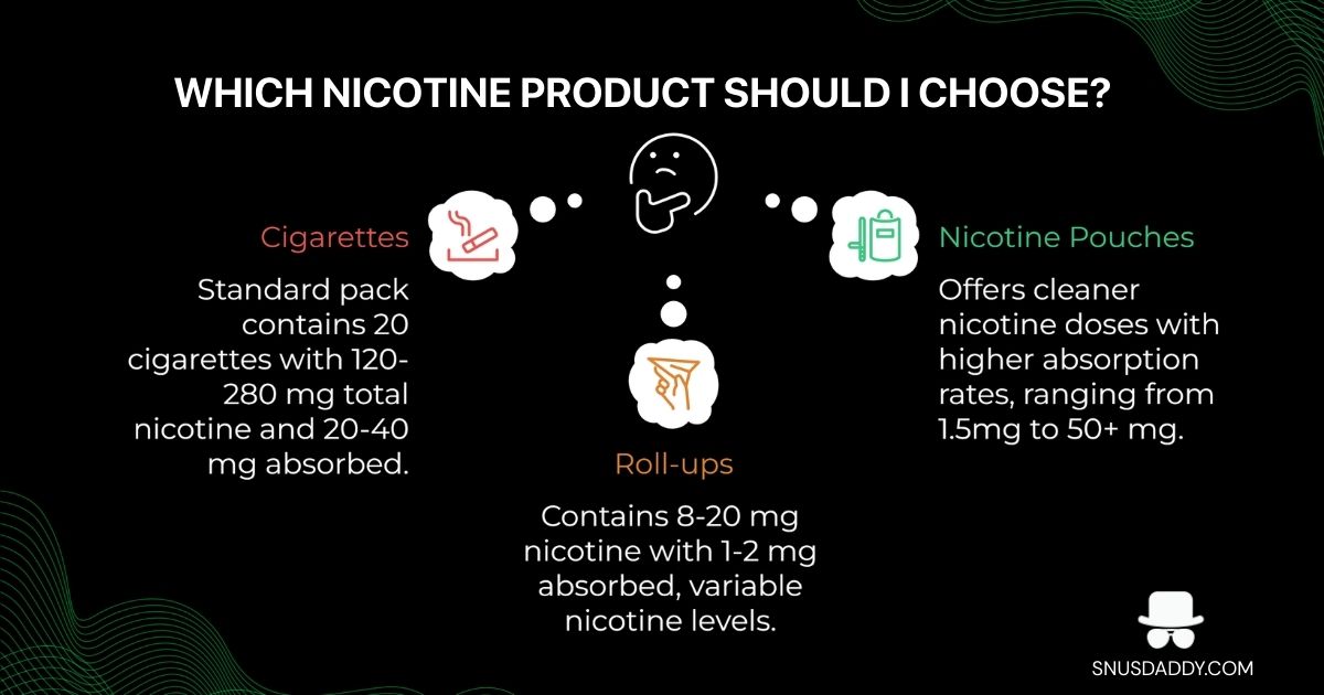 Which nicotine product should I choose