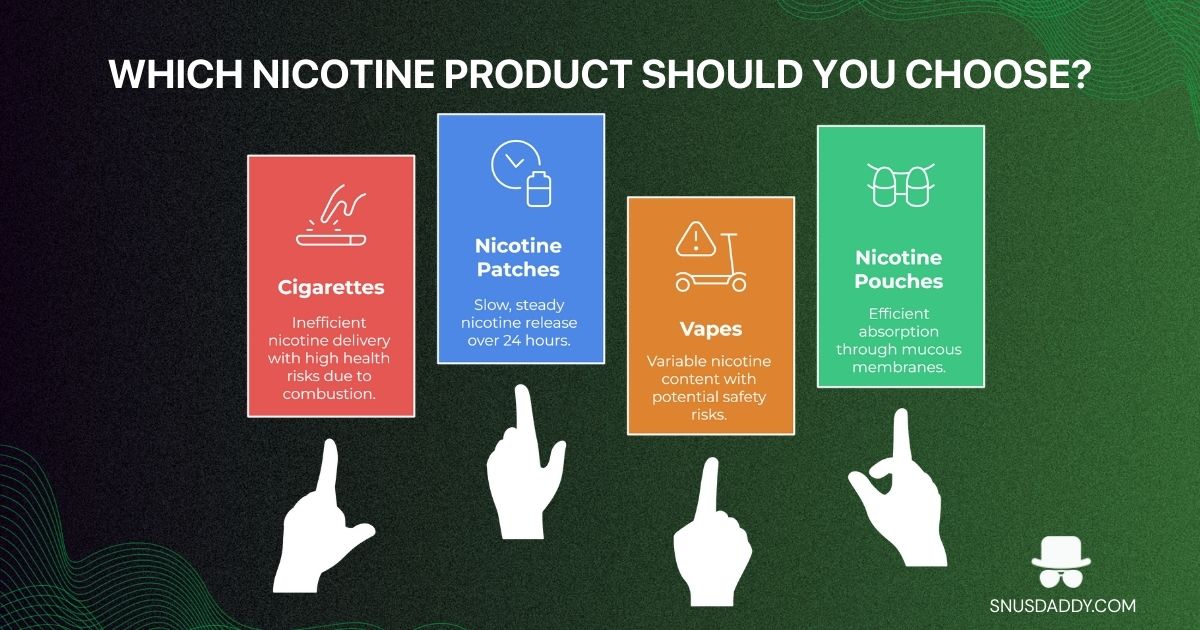 which nicotine product should you choose