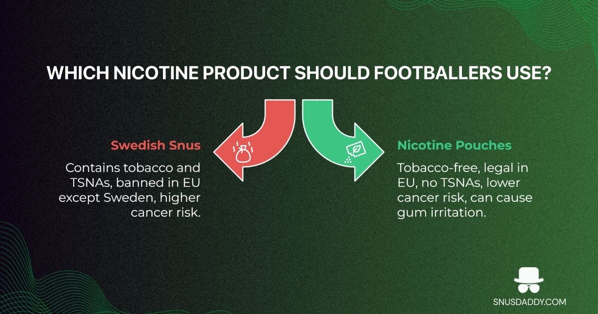 Which nicotine product should footballers use