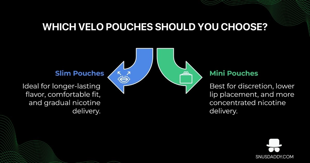 which velo pouch format should you choose 