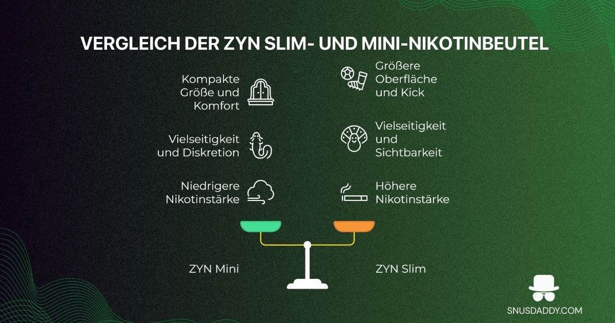 ZYN mini versus slim