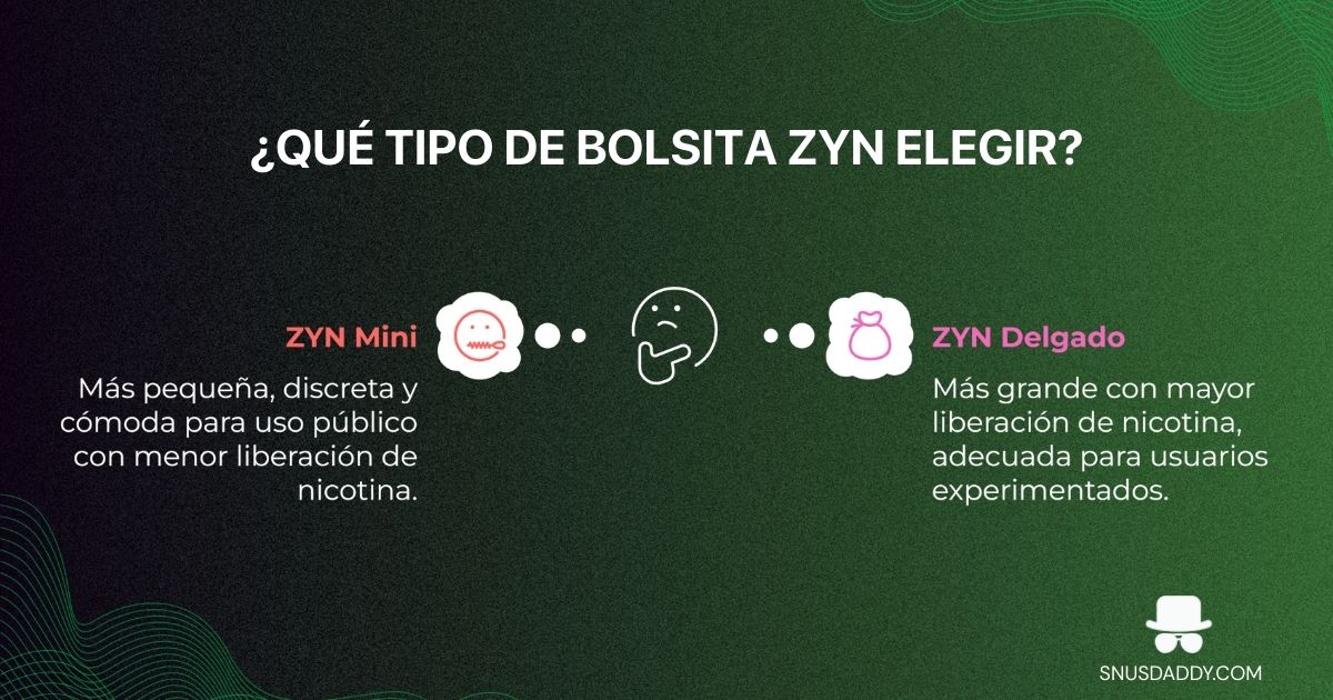 ZYN slim versus Mini