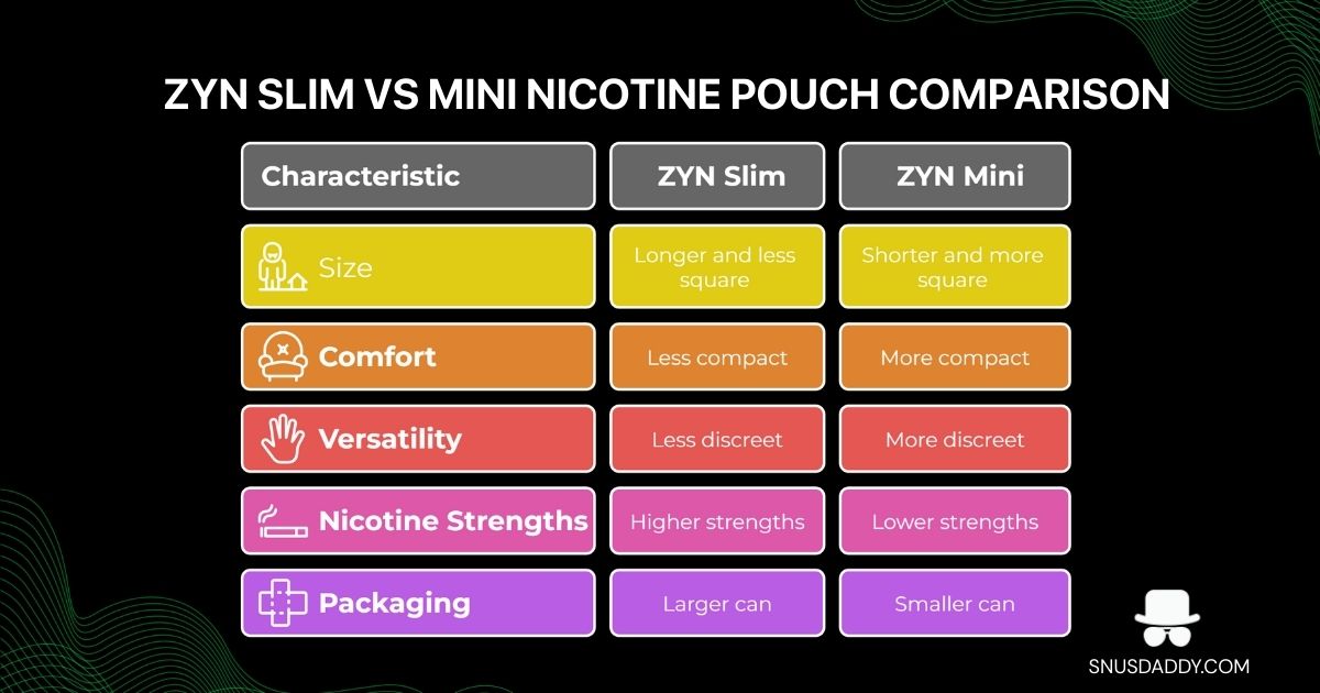 zyn mini vs slim