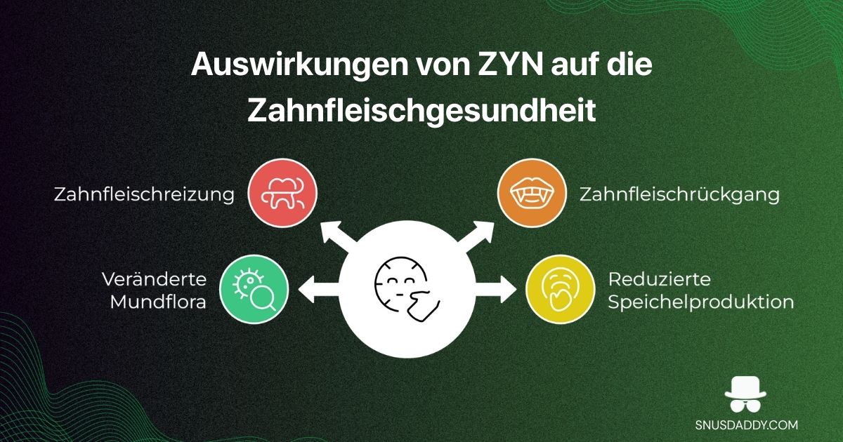 ZYN and gum diseases