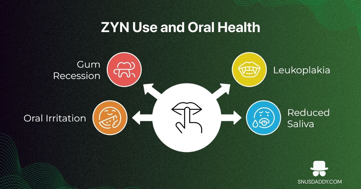 can nicotine pouches cause gum disease