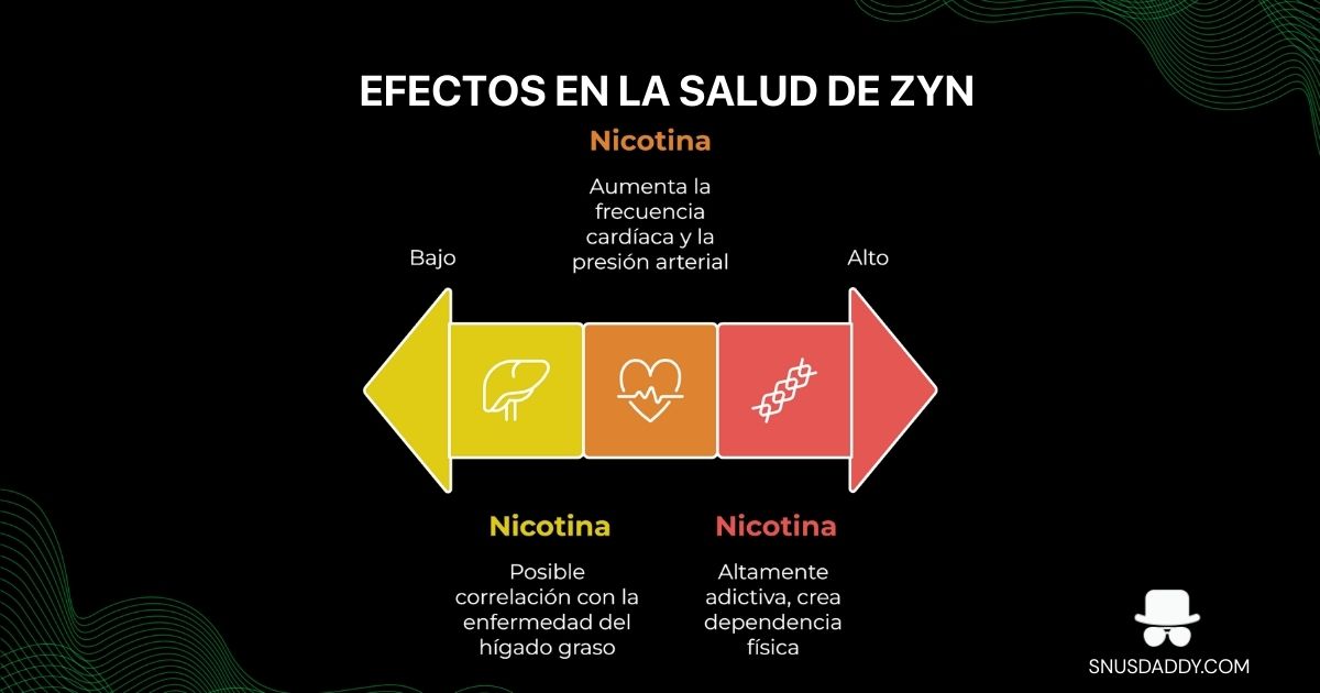 ZYN's health effects