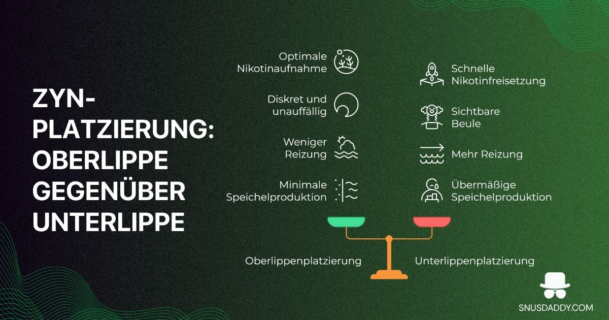 ZYN placement-upper lip or lower lip 
