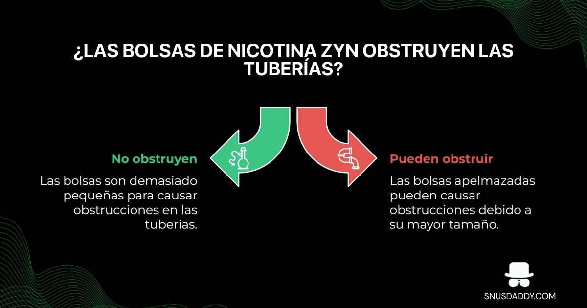 do nicotine pouches block drain