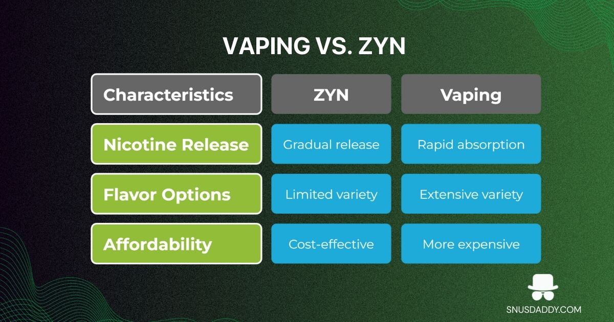 Vaping and nicotine pouches compared