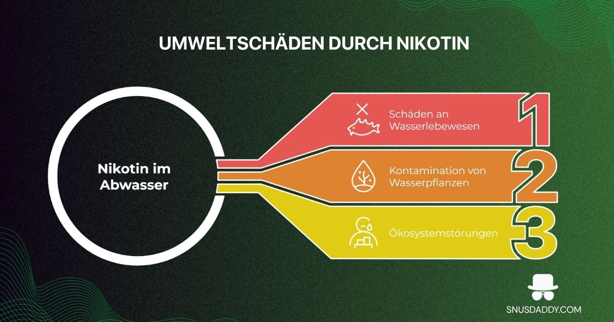 environmental impact of flushing nicotine 