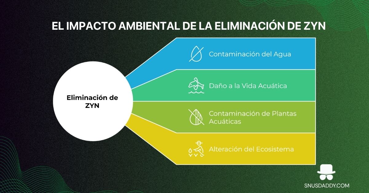environmental impact of nicotine pouches