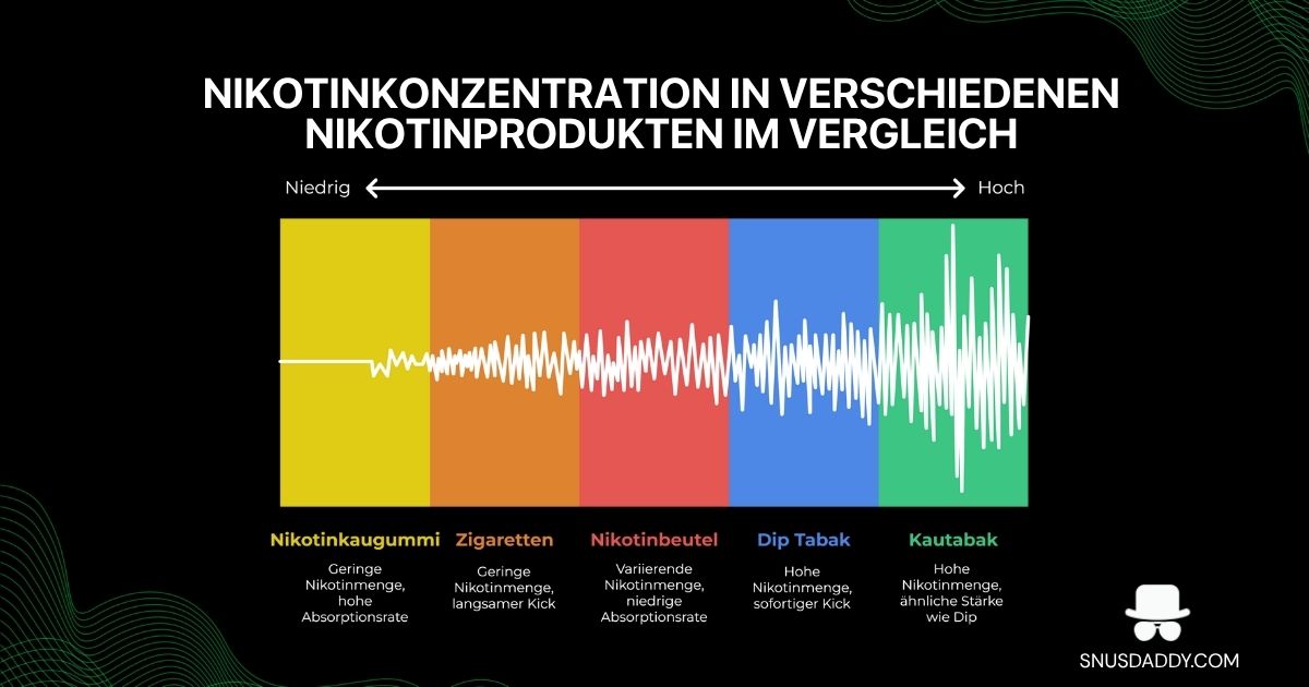 Nicotine products efficiency