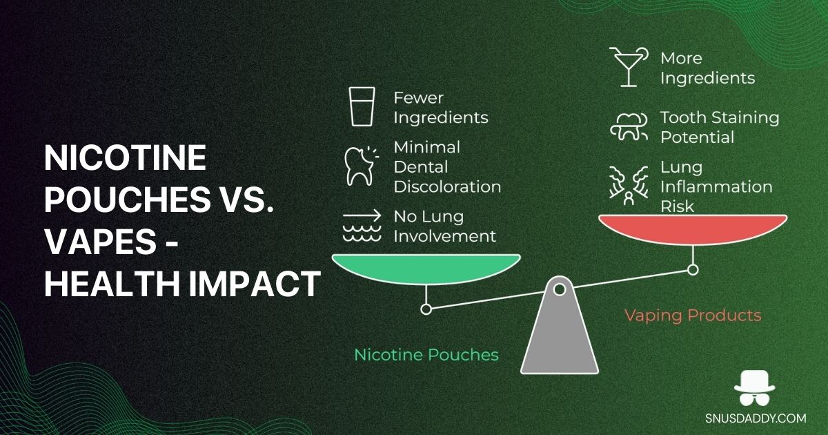 Health impacts of nicotine pouches and vapes