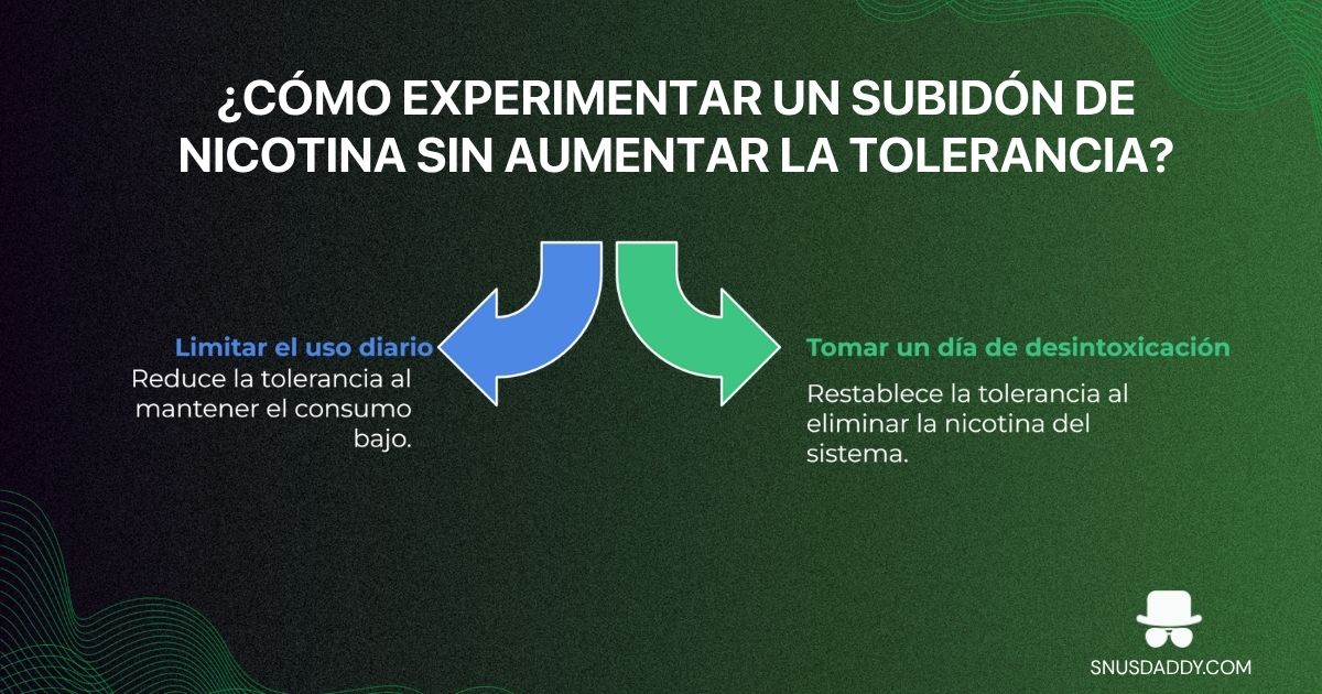 How to resist nicotine tolerance 