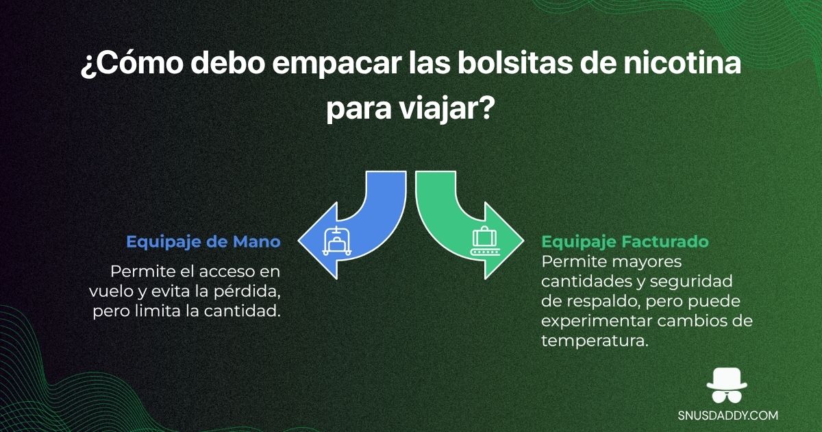 How to pack nicotine for air travel