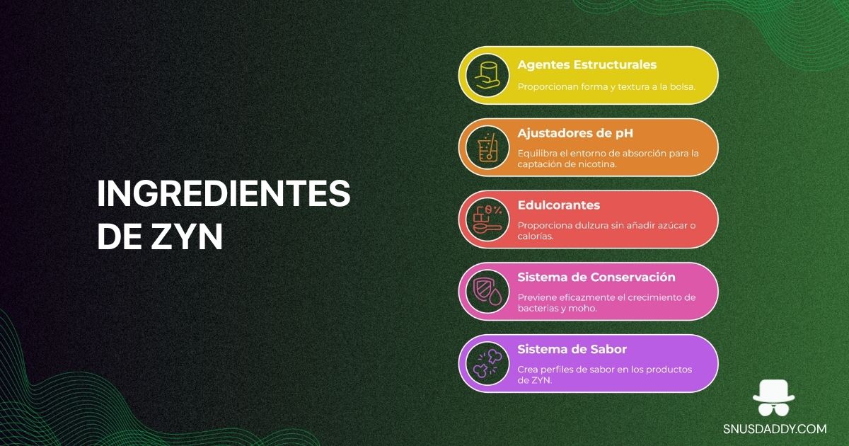 ZYn ingredients and their function