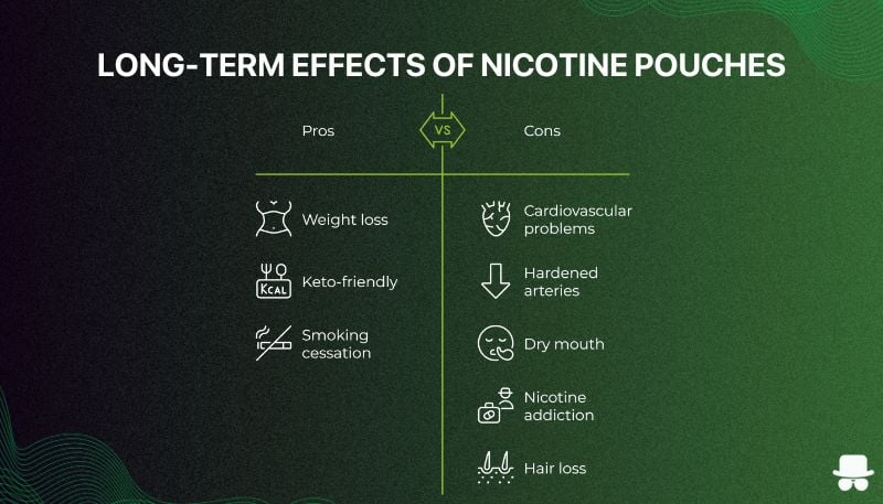 Long-term effects of nicotine pouches on our body