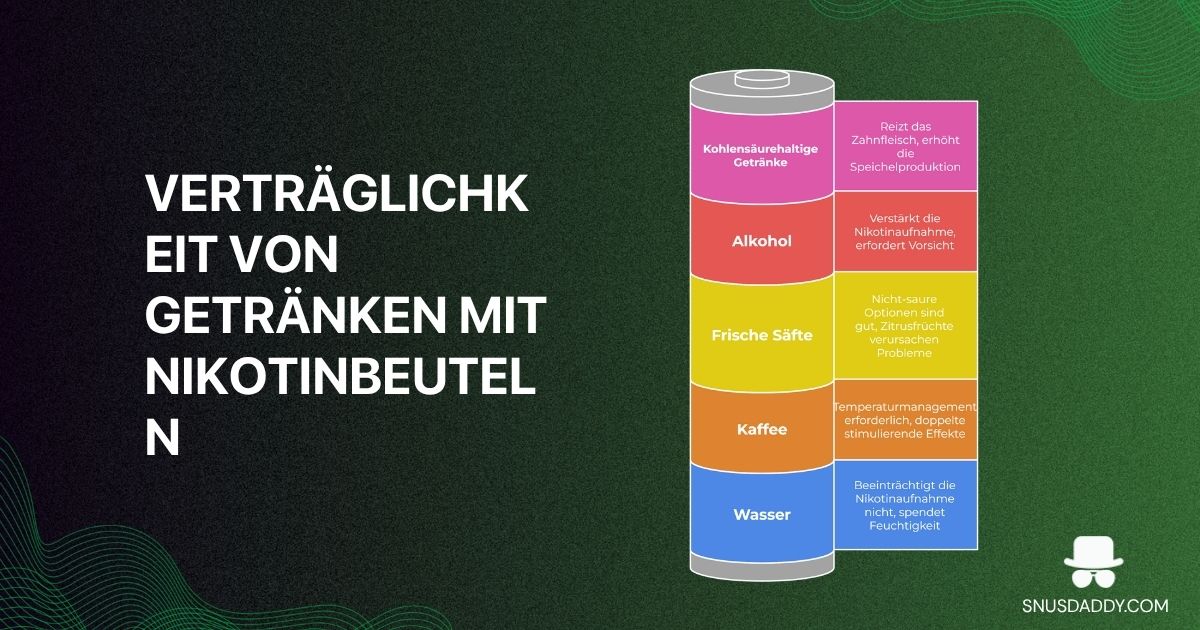 Nicotine pouches and beverages