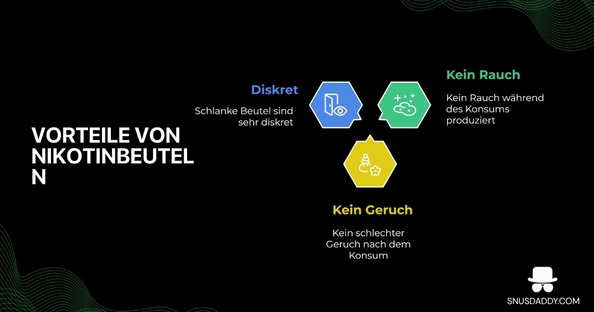 Nicotine pouches and dating