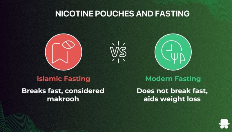 Nicotine pouches and their effect on fasting