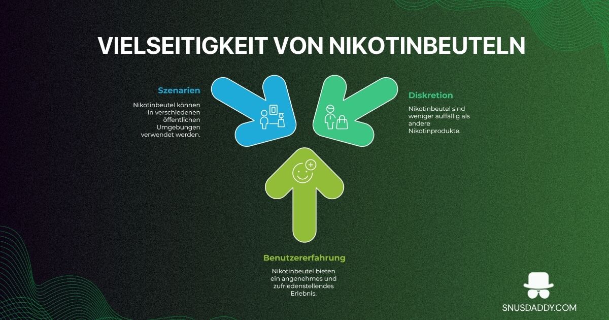 nicotine pouches in public places