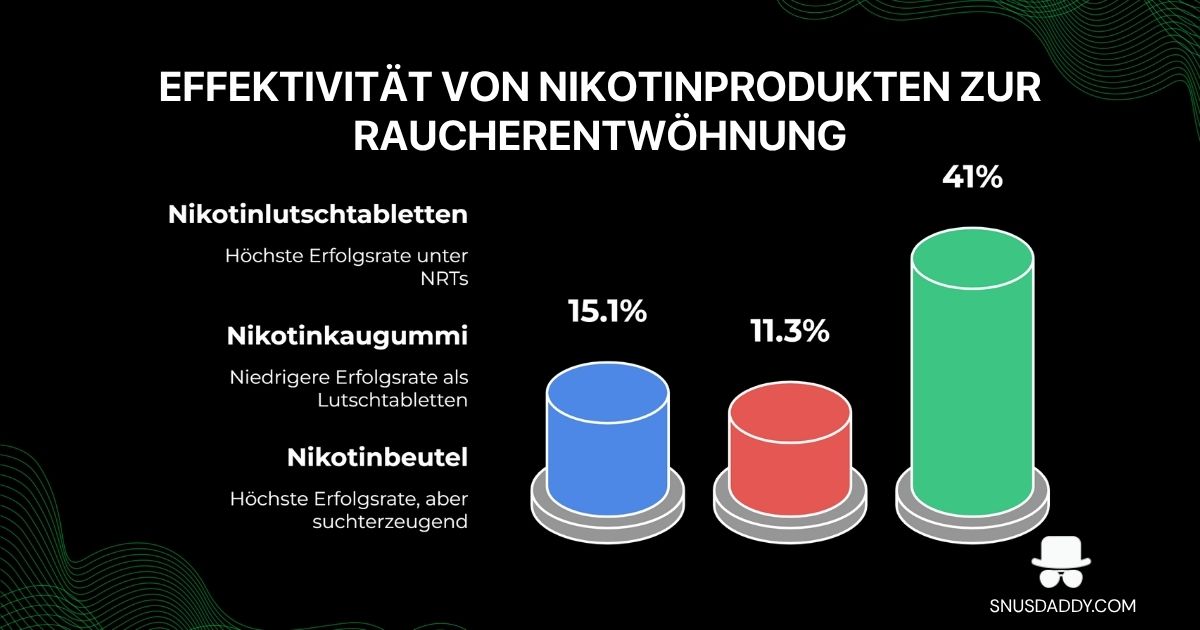 nicotine pouches, lozenges, and gums