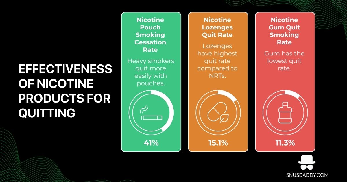 nicotine pouches, lozenges, and gums