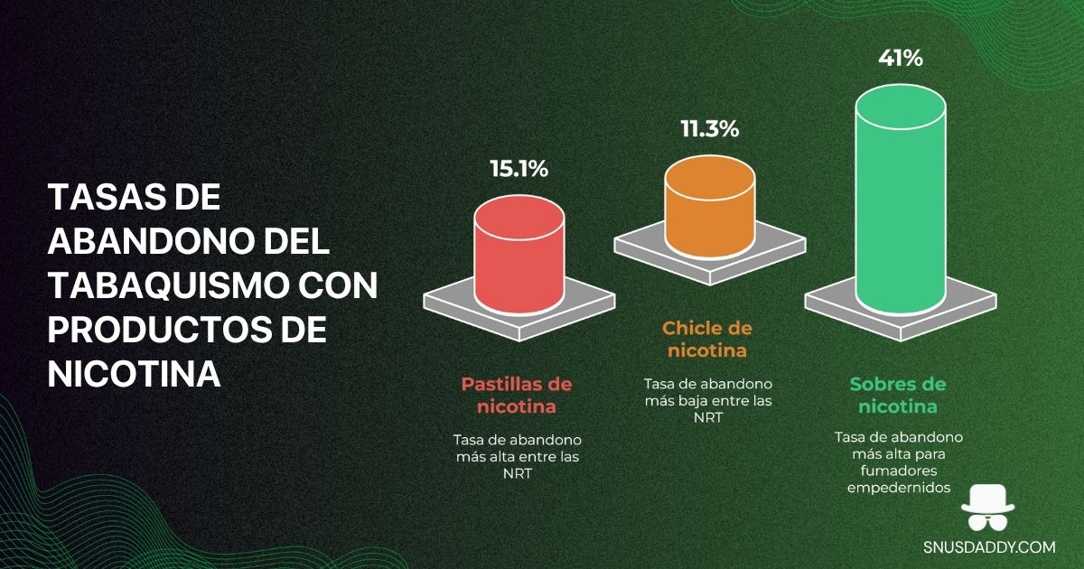 nicotine pouches vs lozenges vs gums