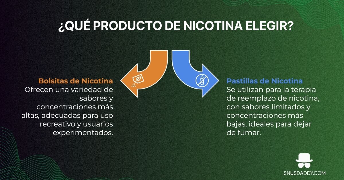nicotine pouches vs lozenges
