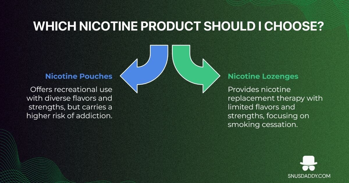 nicotine pouches vs lozenges