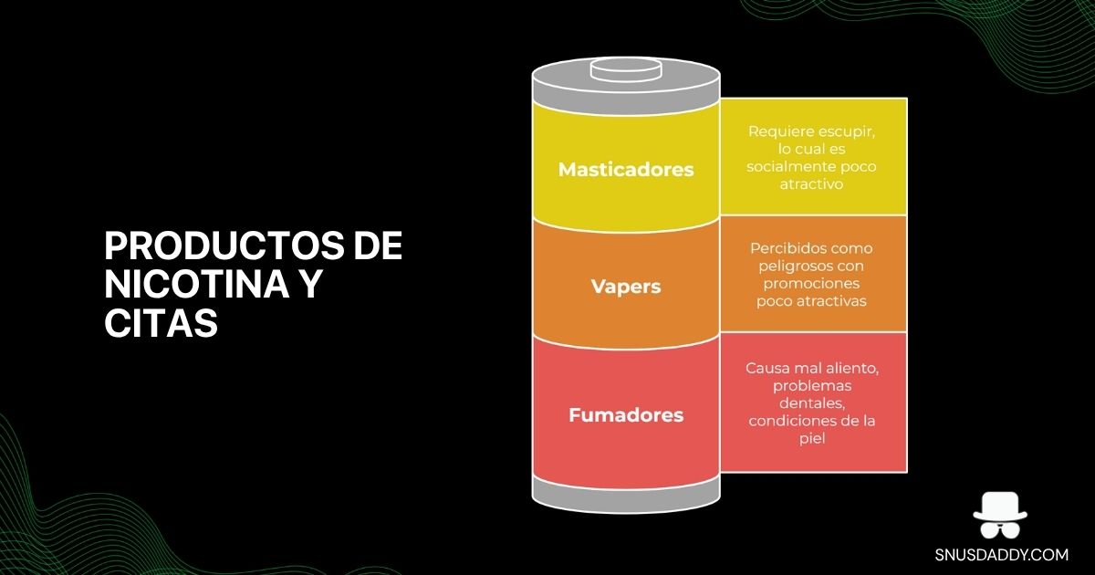 Nicotine products and dating