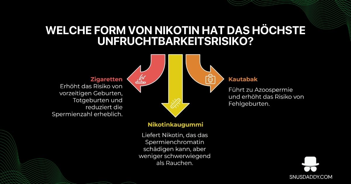 effects of nicotine products on fertility