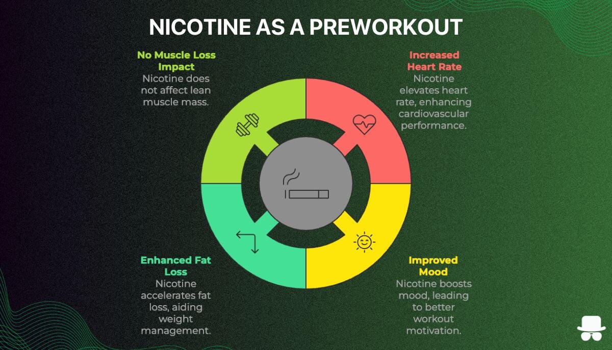 effects of nicotine as a preworkout visualized