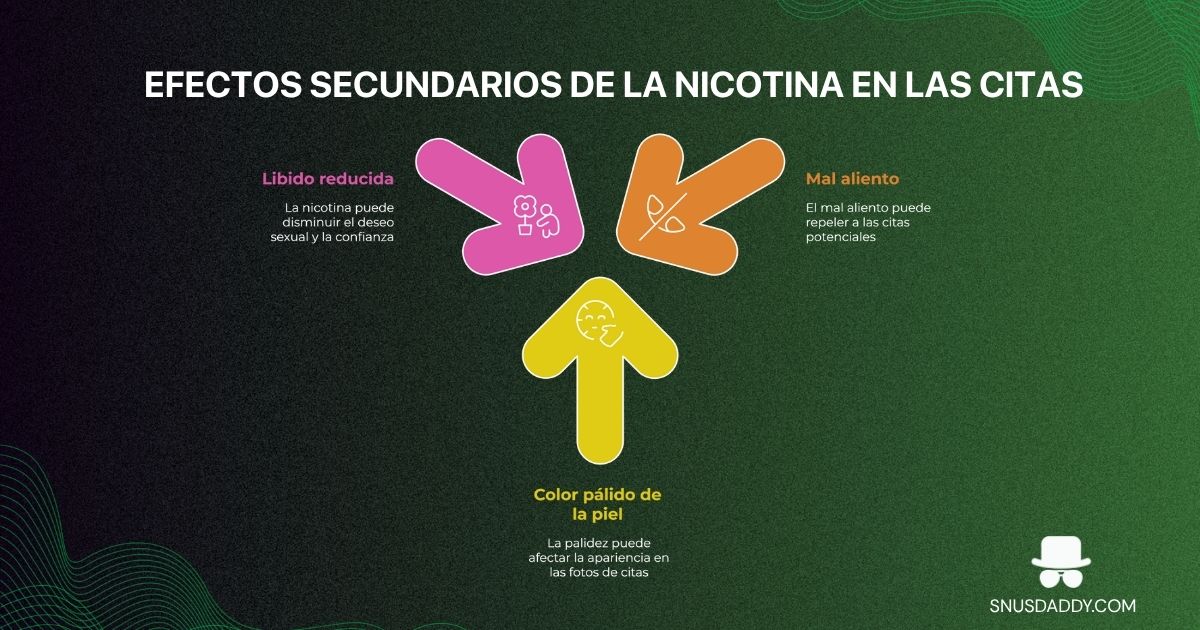 side effects of nicotine pouches that could affect dating