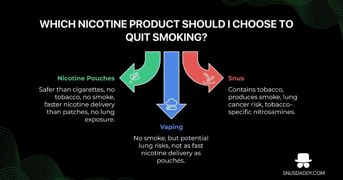 Snus vs Vaping Vs cigarette
