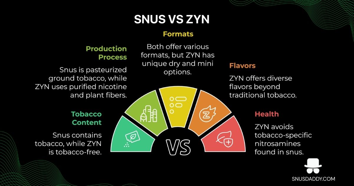Snus vs ZYN