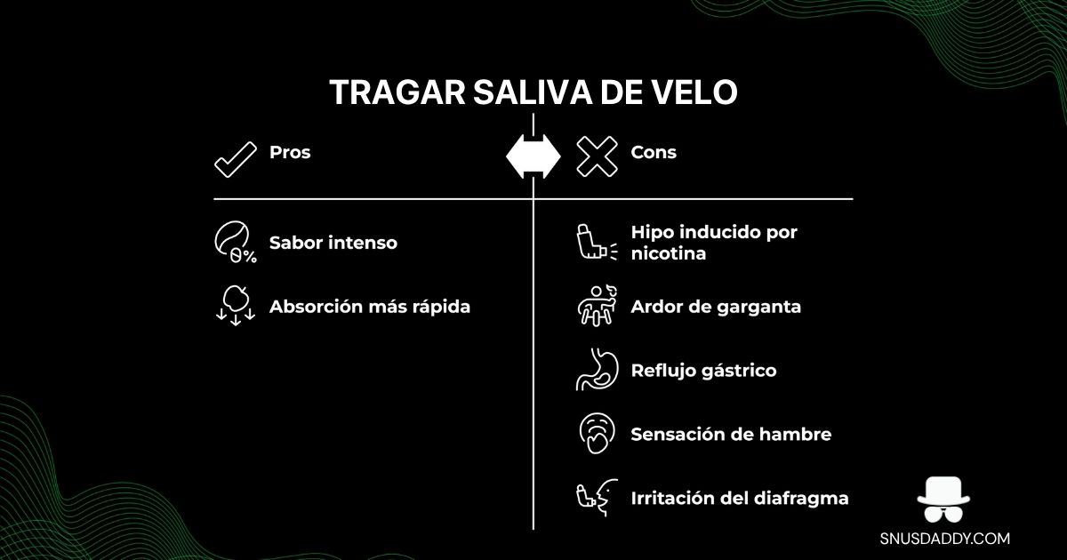 Swallowing velo spit pros and cons