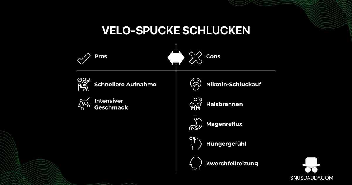 Swallowing velo spit pros and cons