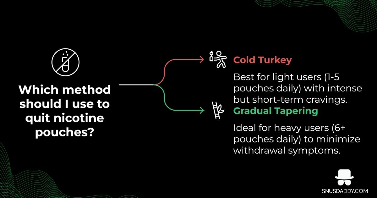 how to quit nicotine pouches