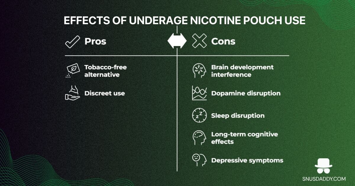 Effects of underage nicotine pouch use