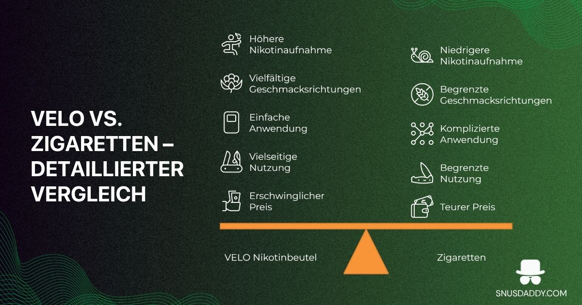 velo versus cigarette-detailed comparision