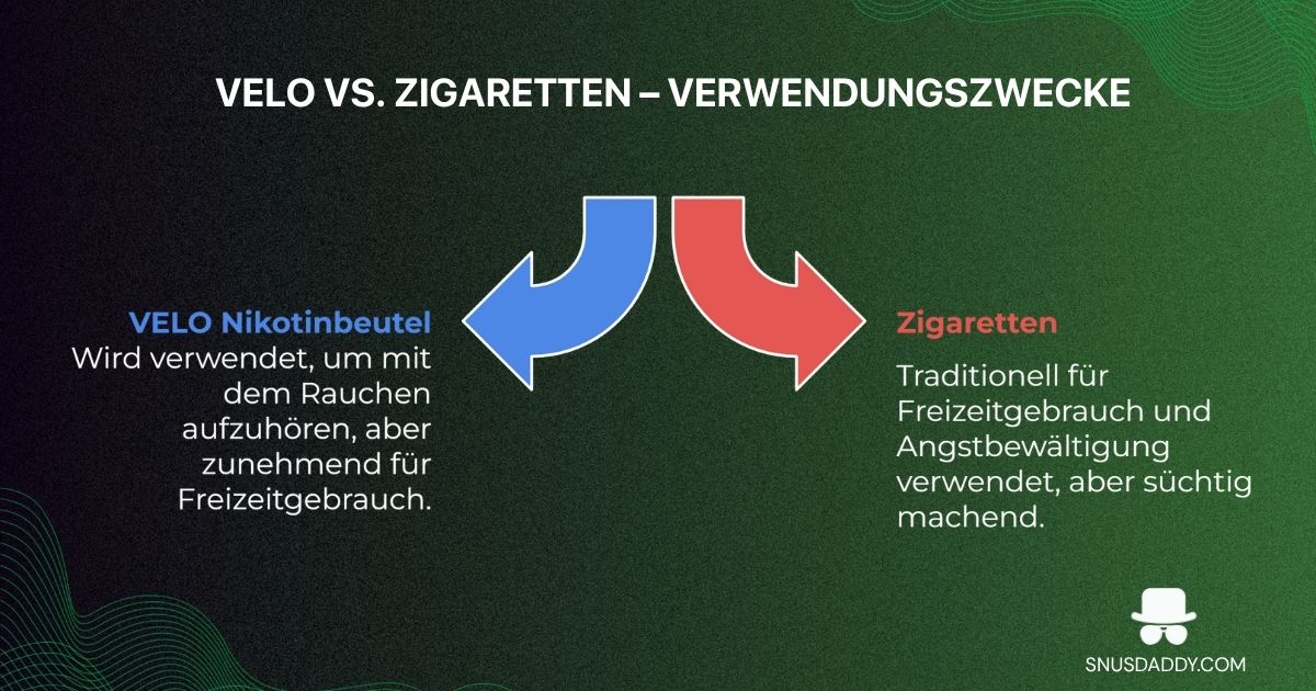 Velo versus cigarette uses