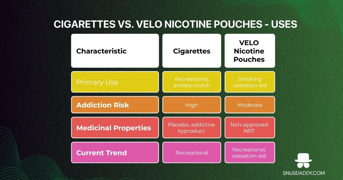 velo versus cigarette uses