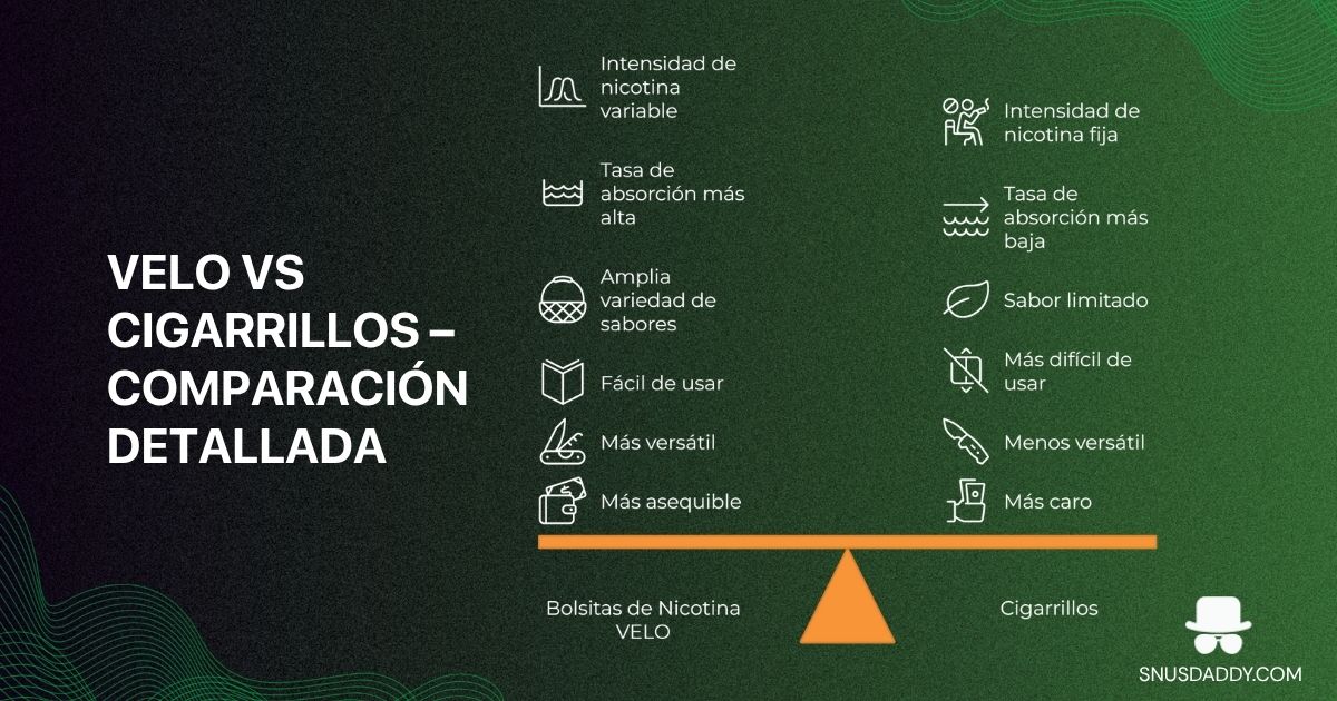 velo versus cigarette- detailed comparision