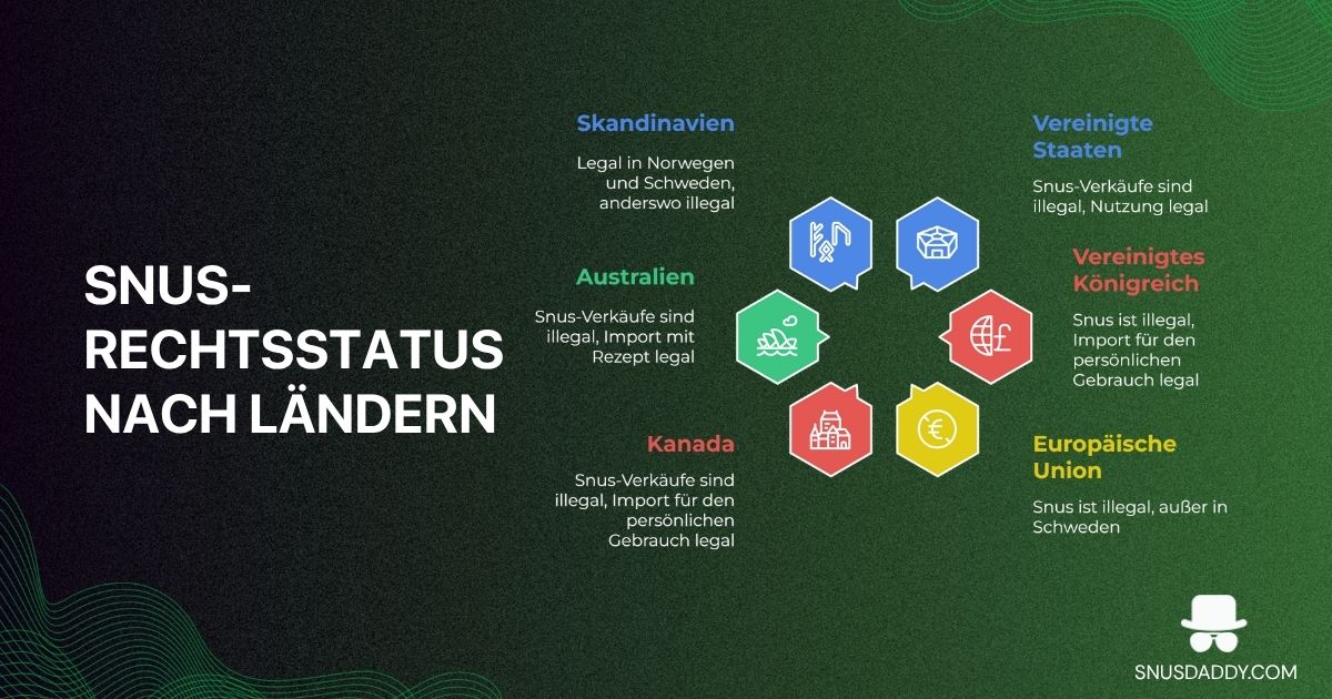 where is snus sale legal