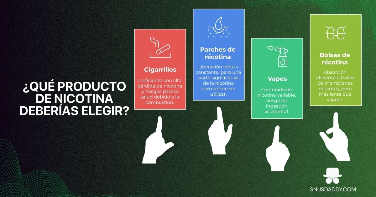 which nicotine pouch should you use?