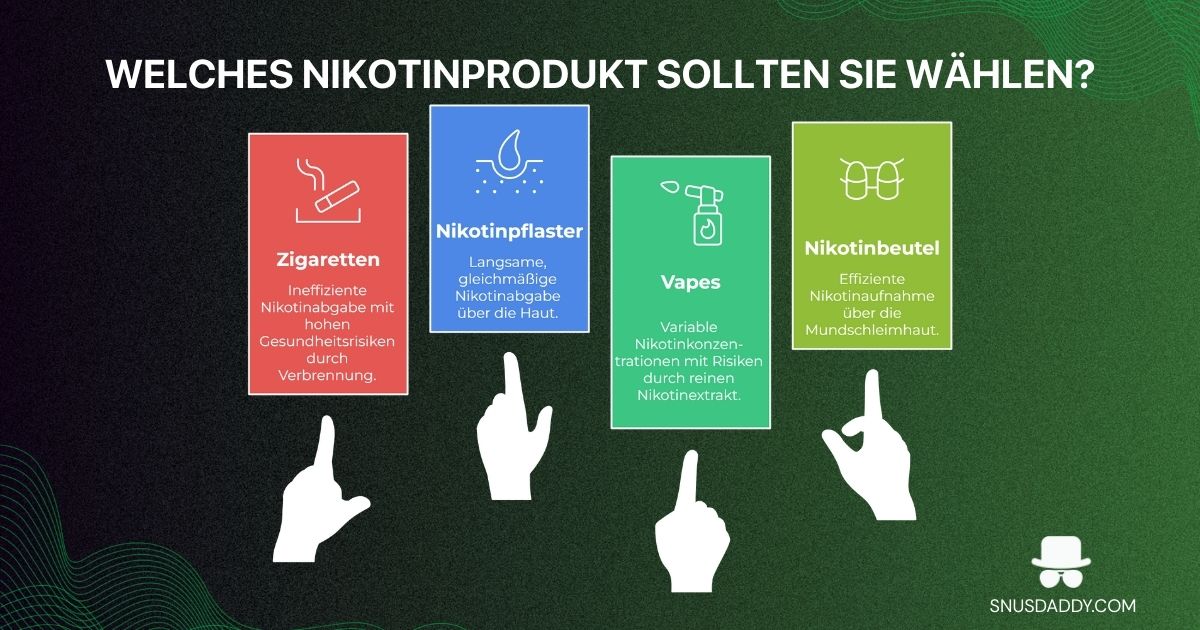 which nicotine pouch should you use 