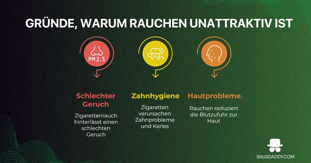 Cigarette and dating